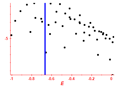 Strength function log